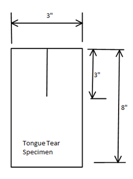 Tongue Tear resized 600