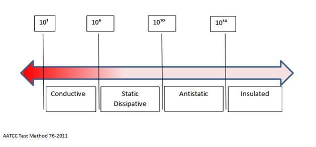 Antistatic Illustration