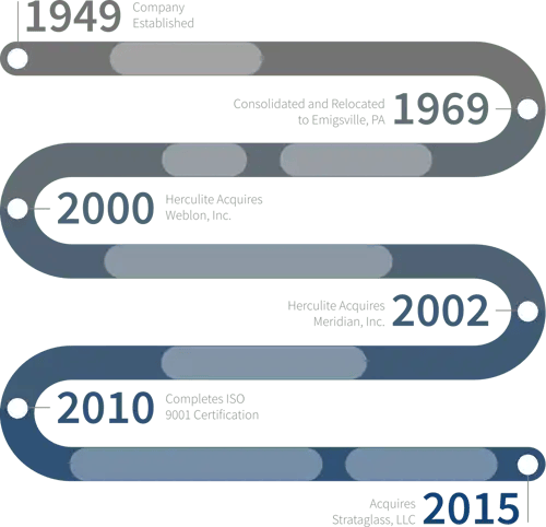 HerculiteTimeline