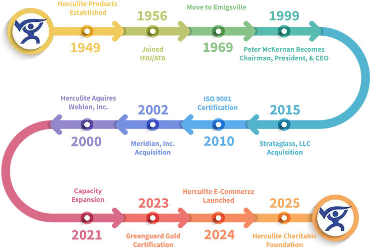 TimelineGraphic TimelineGraphic